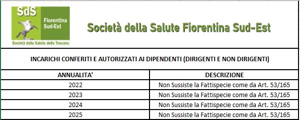 Incarichi Conferiti e Autorizzati ai Dipendenti 